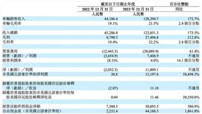 中国电动车企出海受阻，“鲶鱼”特斯拉十年开路 - 第4张