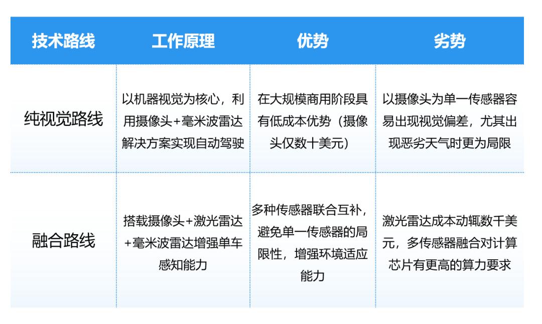 中国电动车企出海受阻，“鲶鱼”特斯拉十年开路 - 第9张