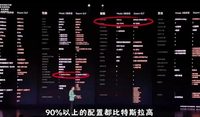 小米和特斯拉较量背后的秘密 - 第2张 - 如熠 小米和特斯拉较量背后的秘密 - 第2张