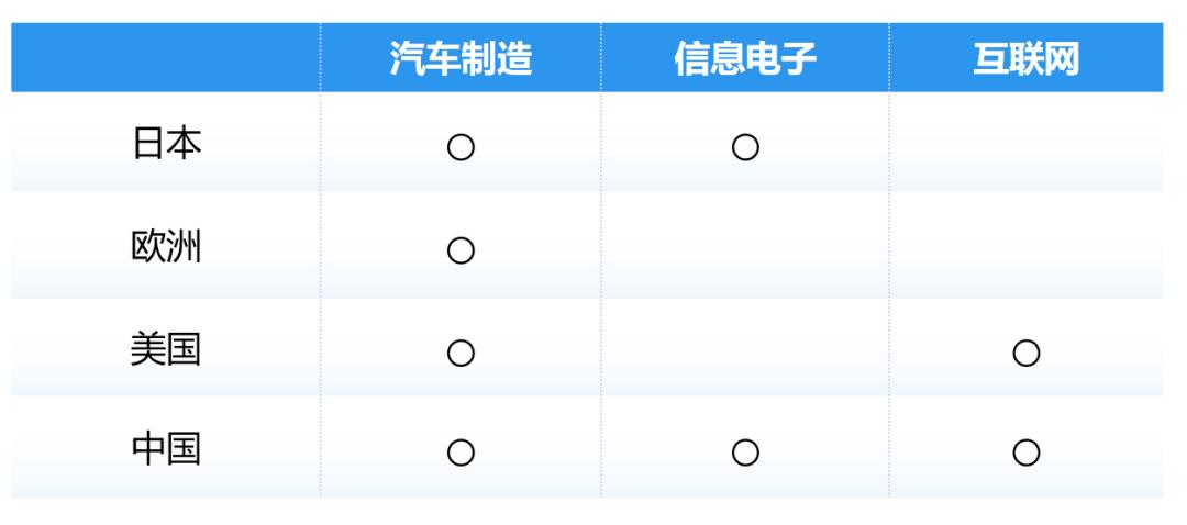 中国电动车企出海受阻，“鲶鱼”特斯拉十年开路 - 第8张