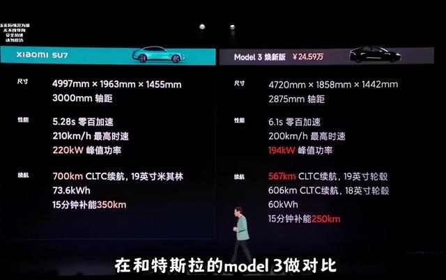 小米和特斯拉较量背后的秘密 - 第4张 - 如熠 小米和特斯拉较量背后的秘密 - 第4张