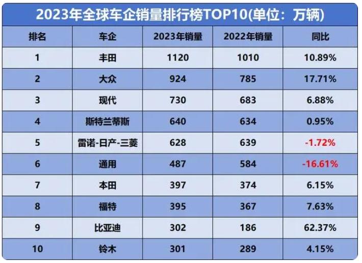 中国电动车企出海受阻，“鲶鱼”特斯拉十年开路 - 第5张