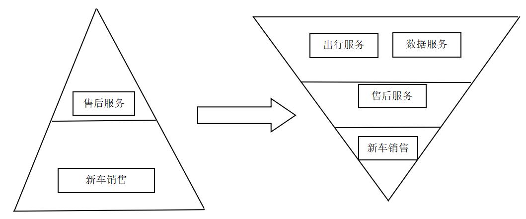 中国电动车企出海受阻，“鲶鱼”特斯拉十年开路 - 第10张