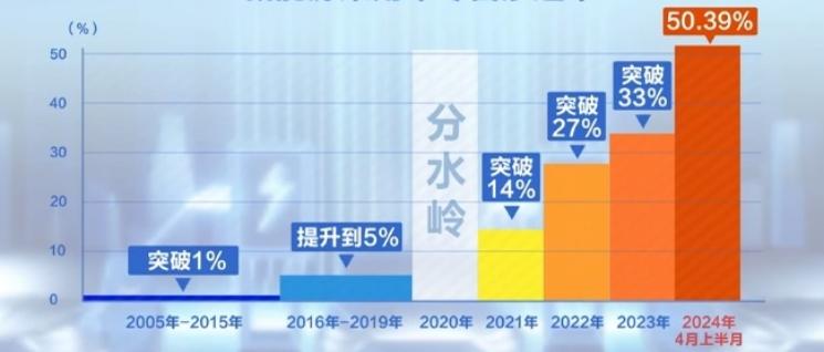 中国电动车企出海受阻，“鲶鱼”特斯拉十年开路 - 第7张