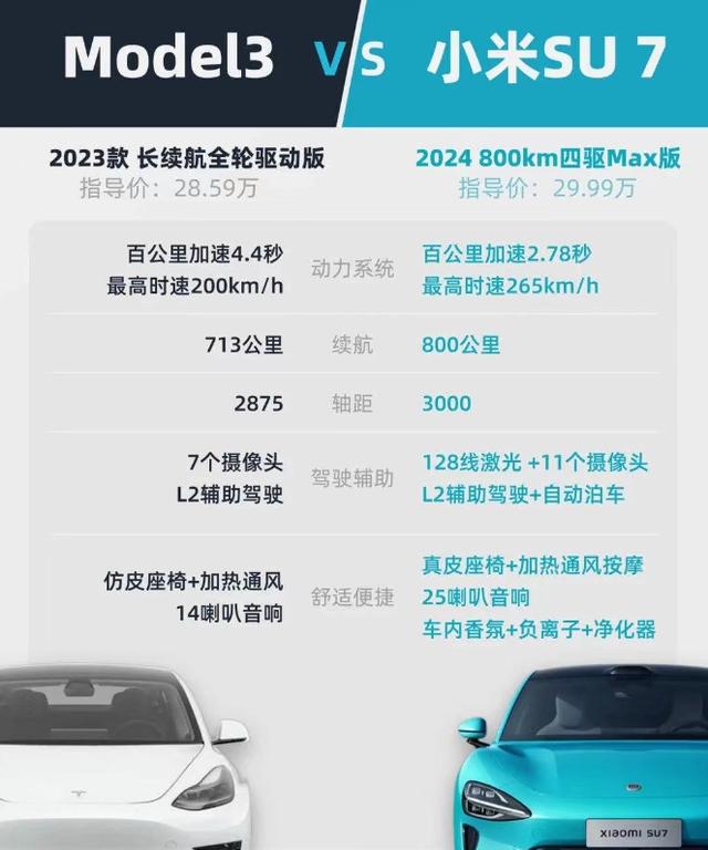 小米和特斯拉较量背后的秘密 - 第7张 - 如熠 小米和特斯拉较量背后的秘密 - 第7张